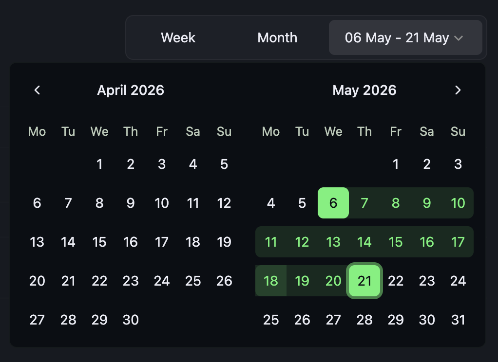 Date range filters: Week, Month, Custom